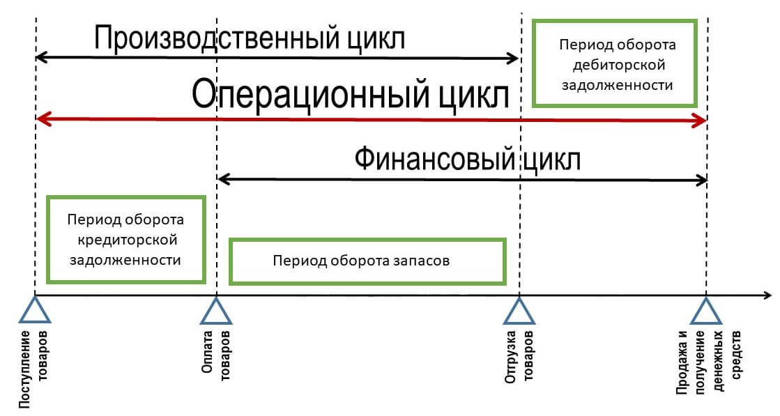 как рассчитать? Замороженные деньги. Ольга Правук