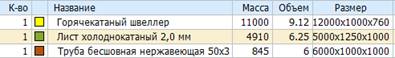 TruckLoader - расчет нагрузок на оси TruckLoader - расчет нагрузок на оси