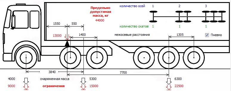 TruckLoader - расчет нагрузок на оси TruckLoader - расчет нагрузок на оси