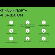Семинар "Логистика и ВЭД". Часть 2: схема импорта; составление технического задания