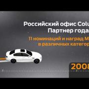 Microsoft Dynamics AX 2012. Новая эра управления