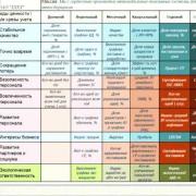 Матрица Оргпрома: Как управлять эффективно?
