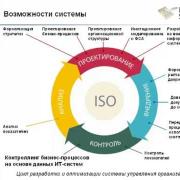 Презентация возможностей системы Business Studio 3.6