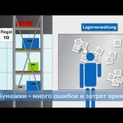 KARDEX LOGICONTROL - WMS система управления складом