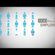 SCM - Creating through Development