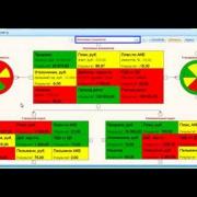 Ключевые показатели (KPI) - предотвращение убытков и их ежедневный контроль.