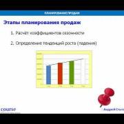 Этапы планирования продаж