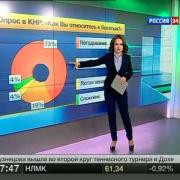 Поднебесная в борьбе за равенство доходов