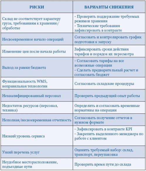 Риски при строительстве склада